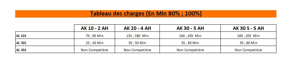 Tableau Autonomie Stihl Charge Batterie