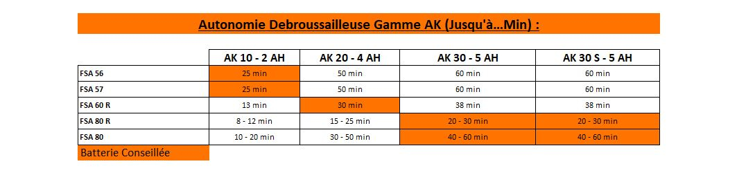 Gamme AK - Débrousailleuse - Tableau des autonomies - Débroussailleuse - Gamme AK
