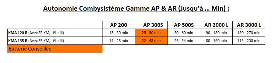 Gamme AP - Combisystème - Tableau des autonomies - Combisystème - Gamme AP & AR Concept