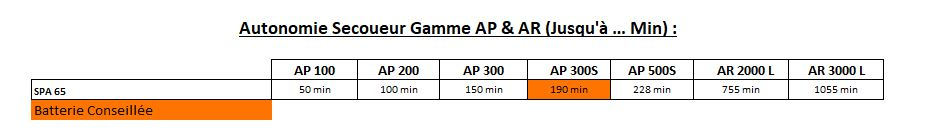 Gamme AP - Secouer - Tableau des autonomies - Secoueur - Gamme AP & AR Concept
