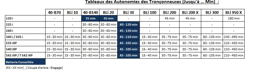 Tronçonneuse à batterie T536LiXP HUSQVARNA nue